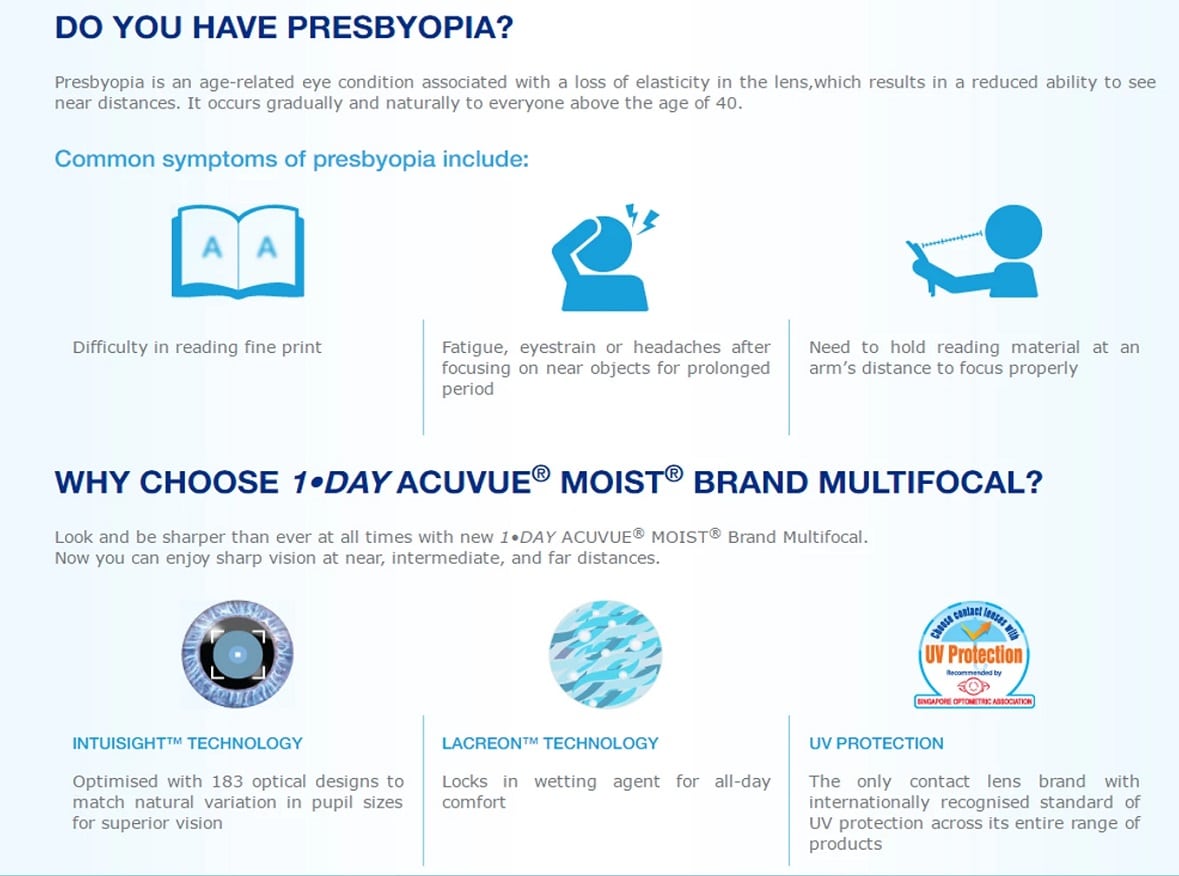 Acuvue 1-Day Moist Multifocal Daily Disposable Lenses 2 buy contact lens online
