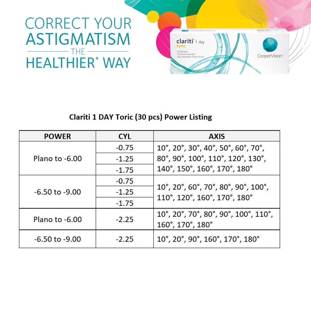 Clariti 1day Toric Contact Lenses By Optical Specialists Coopervision