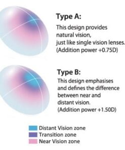 SEED Pure Multistage Lens