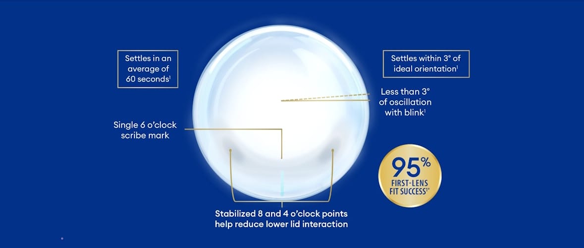 Alcon TOTAL30 for Astigmatism Monthly 4 buy contact lens online
