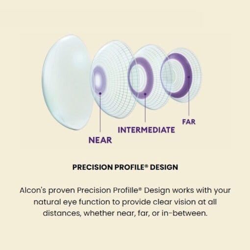 TOTAL30 Multifocal Contact Lenses