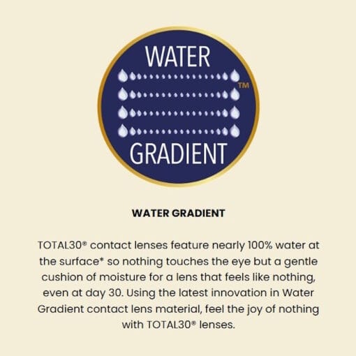 TOTAL30 Multifocal Water Gradient Lens