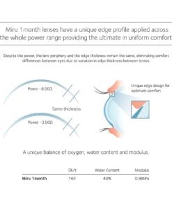 Miru 1Month Menicon 7 Miru Menicon Monthly silicone hydrogel lens